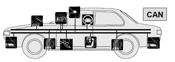 CAN Bus Fahrzeug