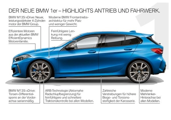 BMW 1er F40 Highlights Antrieb und Fahrwerk