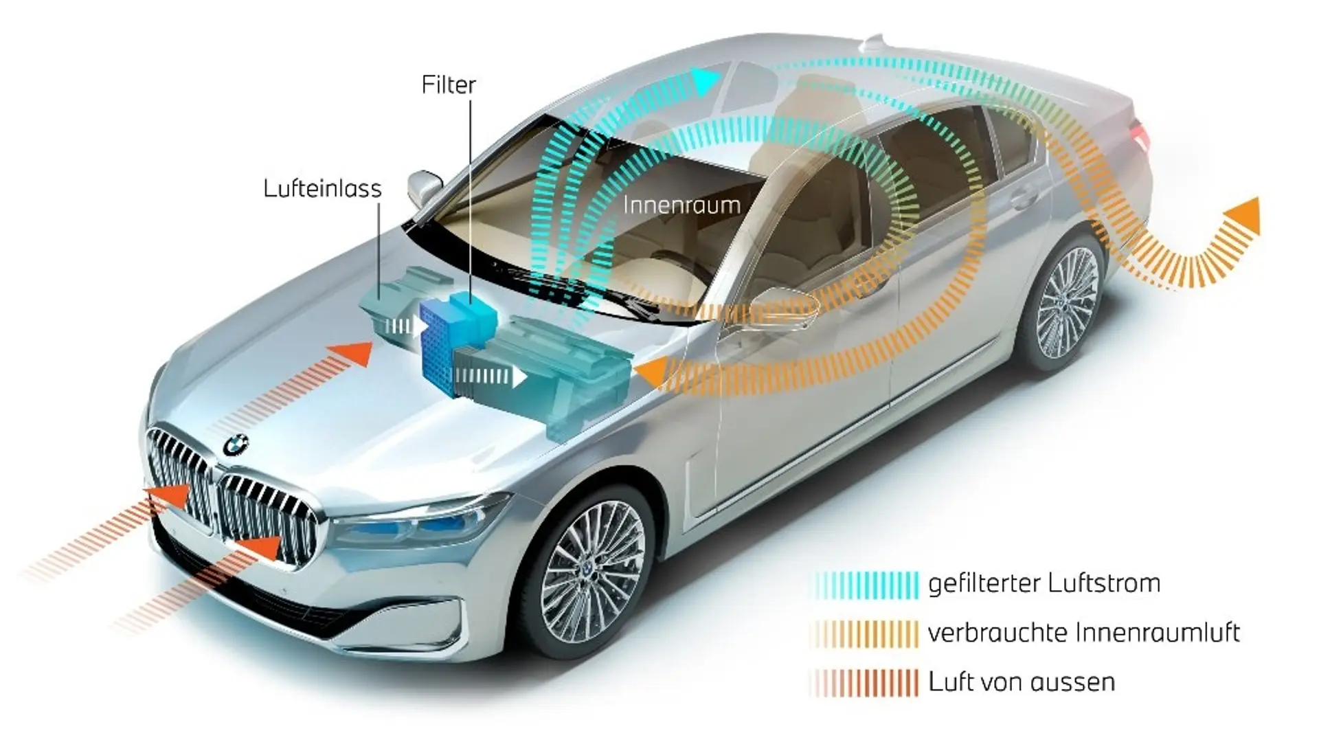 Verbesserte Luftqualität im Fahrzeug: Nanofaser-Filter ab 2021 in zahlreichen BMW-Baureihen