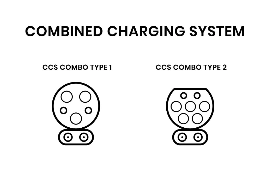 Gegenüberstellung von CSS Combo Type 1 und CSS Combo Typ 2