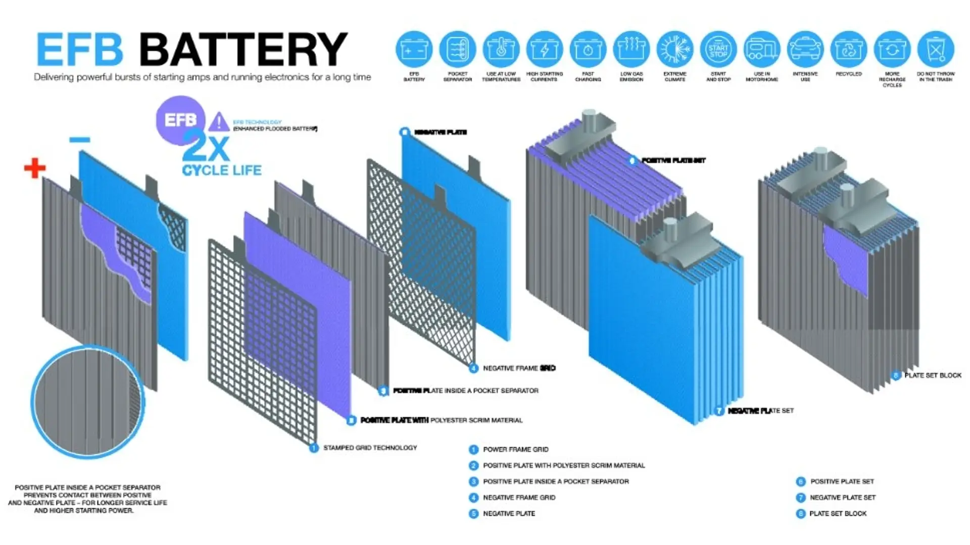 Aufbau einer EFB Batterie