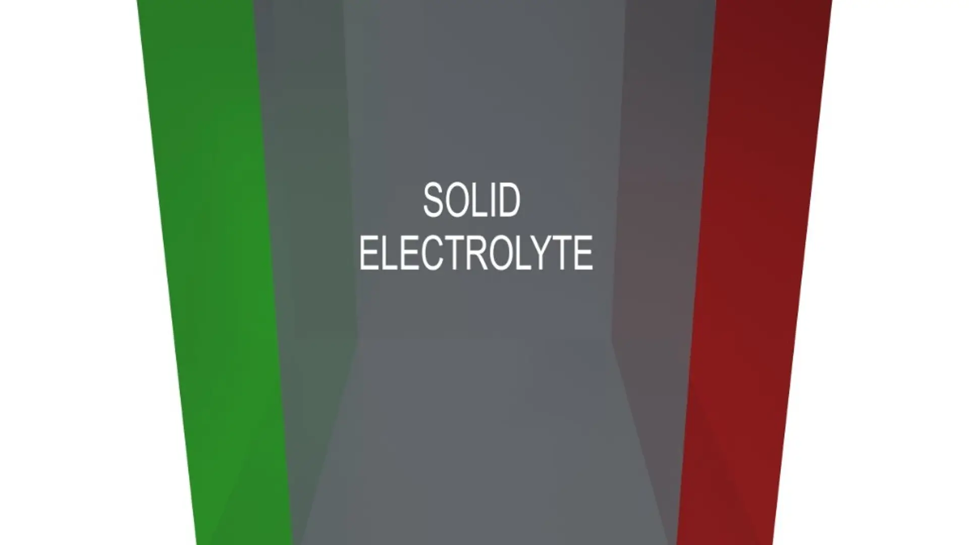Grafische Darstellung einer Feststoffbatterie