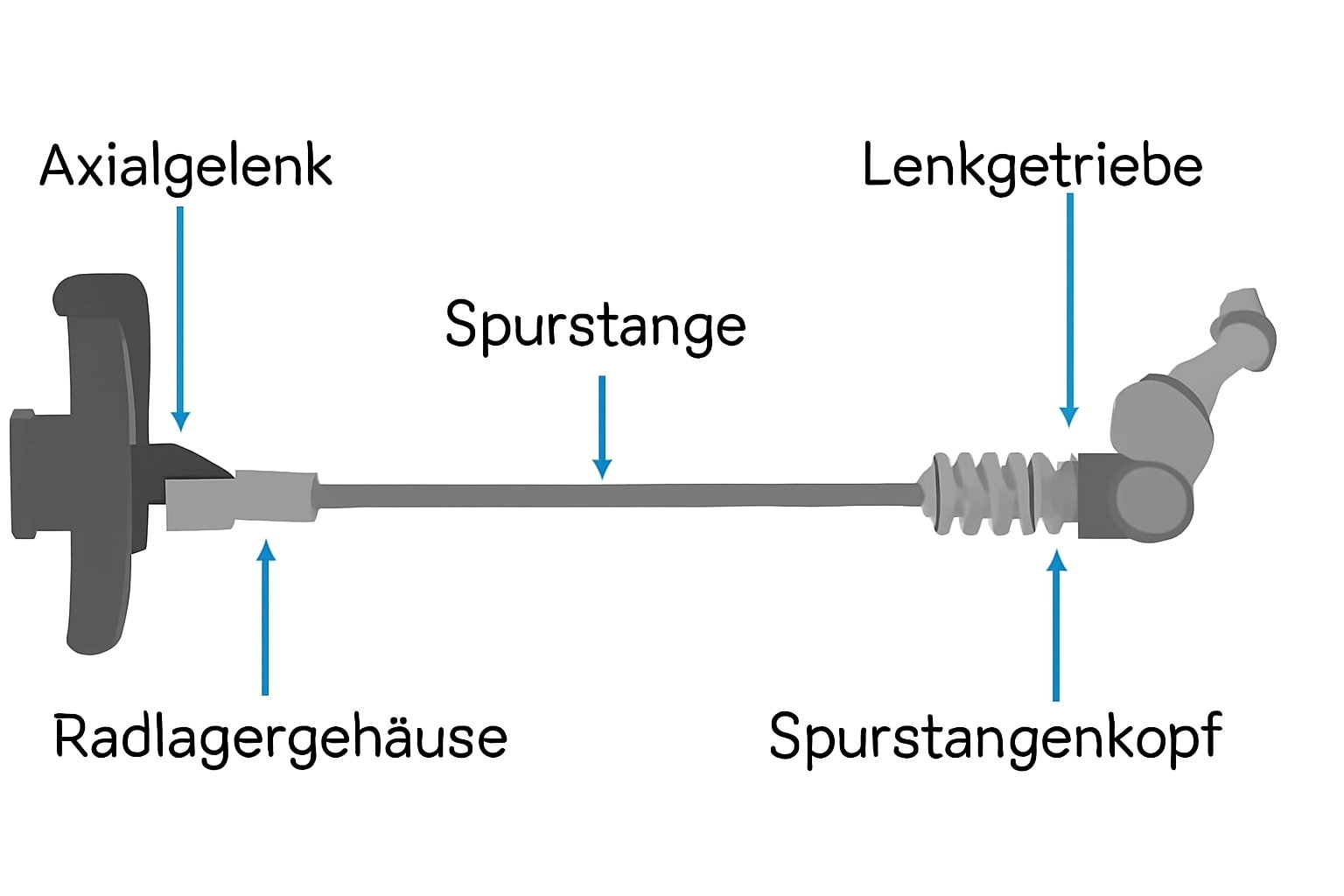 Grafische Darstellung einer Spurstange
