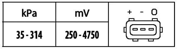 HELLA Sensor, Saugrohrdruck IHEA6PP009400321