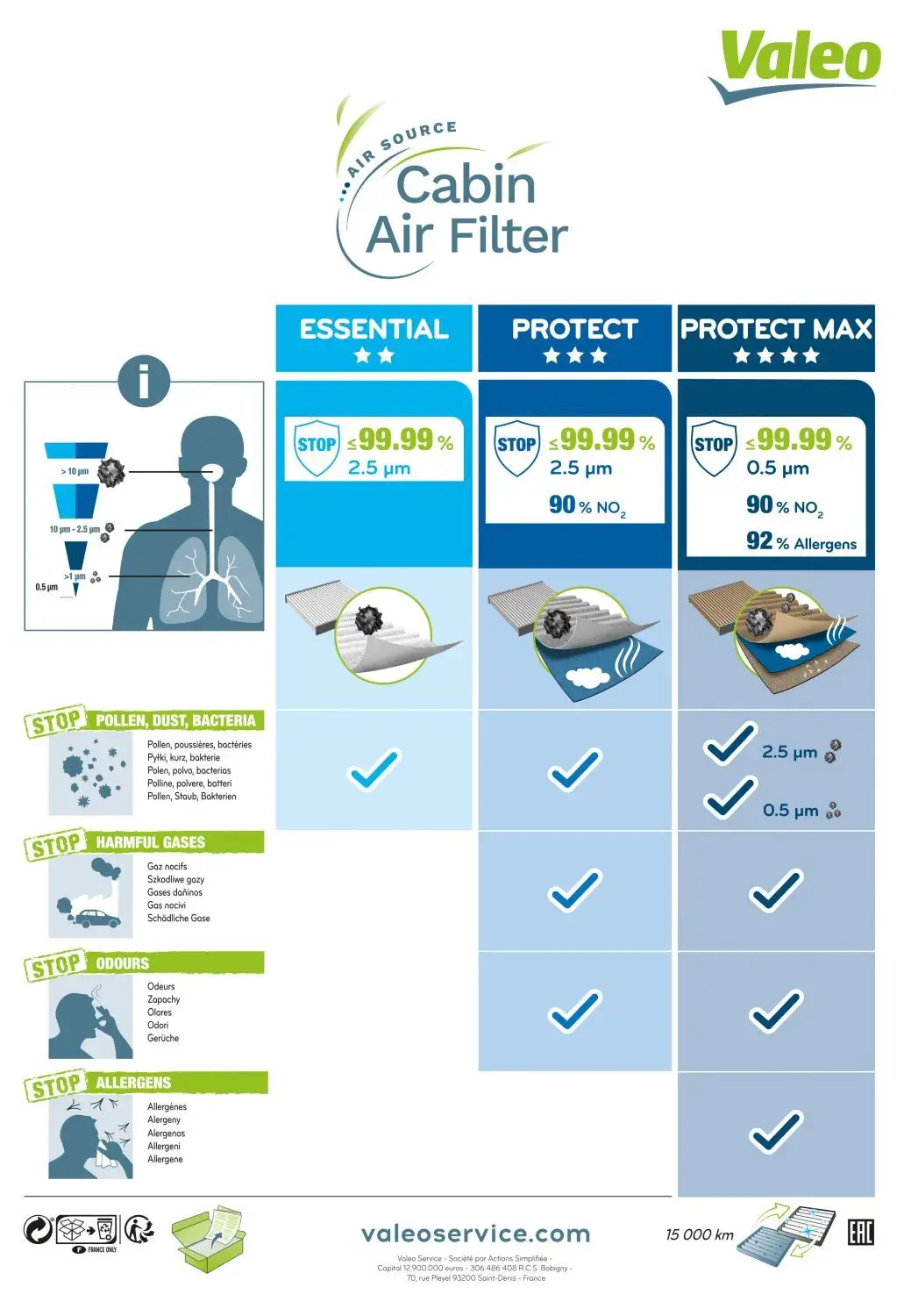 VALEO Filter, Innenraumluft IVAO698171