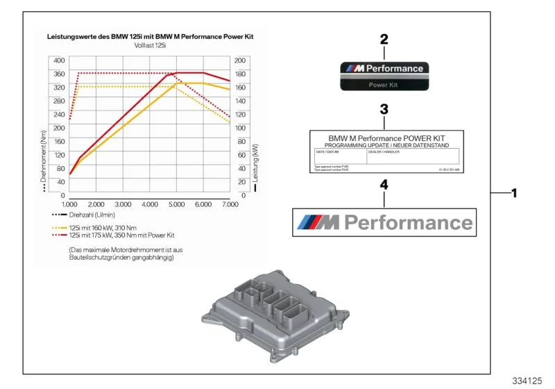 BMW M Performance Power Kit mit FSC 1er F20 F21