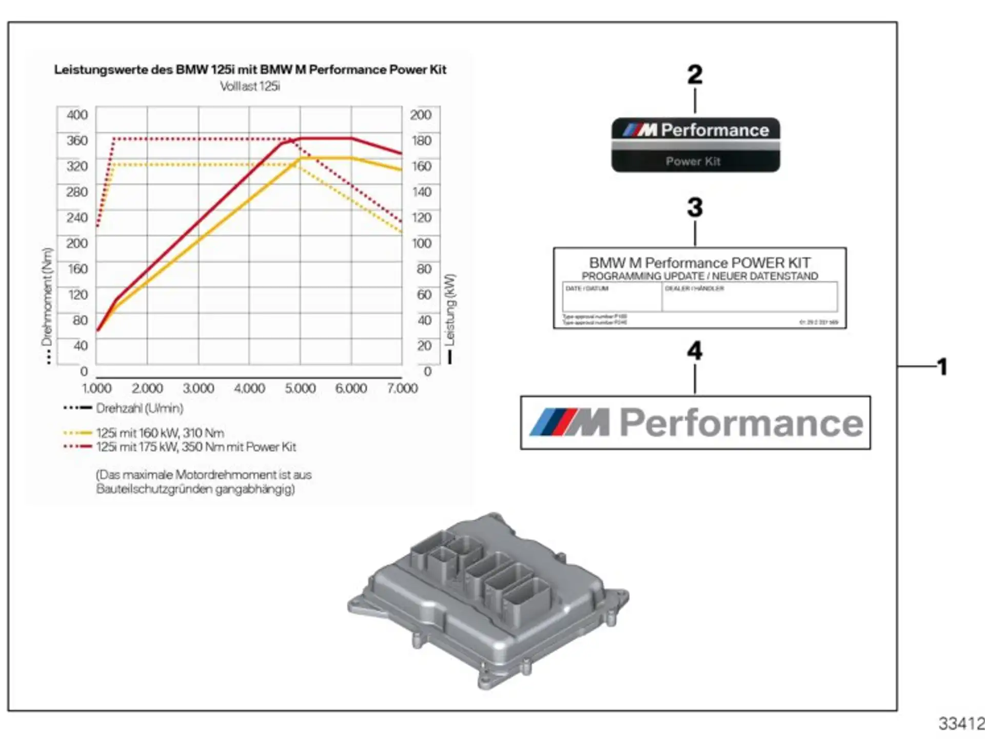 BMW M Performance Power Kit mit FSC 1er F20 F21