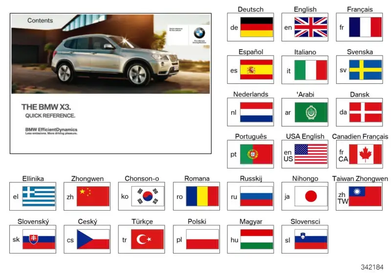 BMW Kurzanleitung , mit iDrive F25 F26 01402926663 - Bildposition