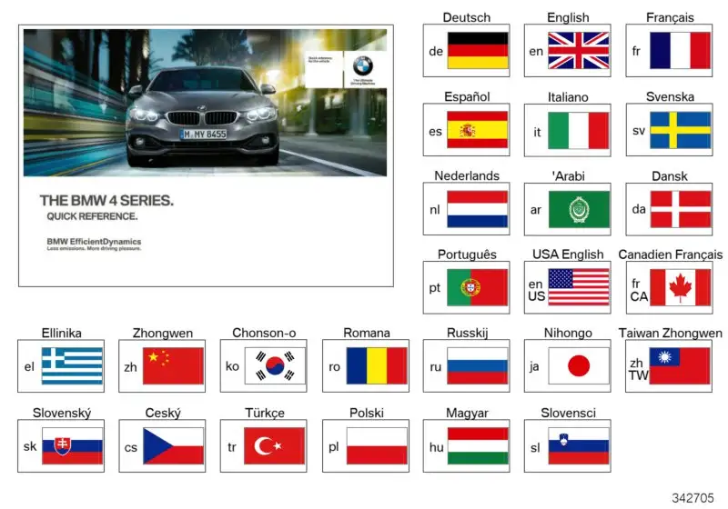 BMW Kurzanleitung , F32 F33 01402925582 - Bildposition 01