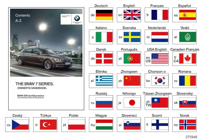 BMW Betriebsanleitung Deutsch, F01 F02 01402601208 - Bildposition
