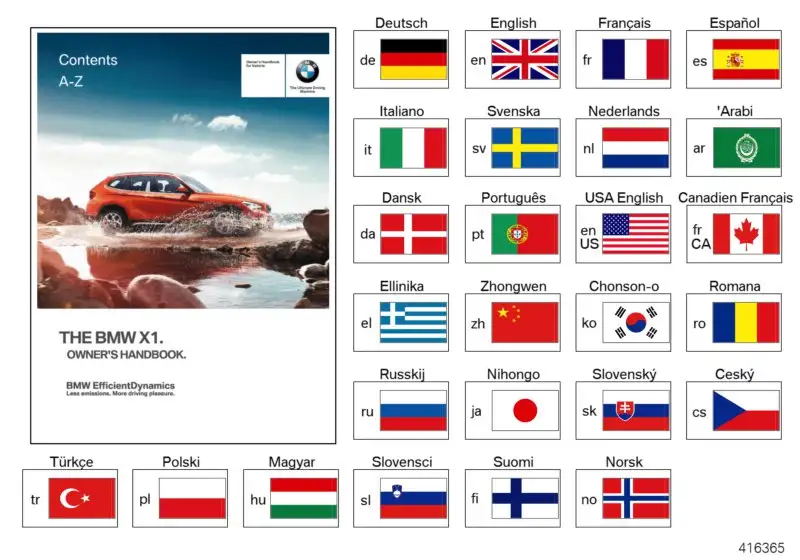 BMW Betriebsanleitung Deutsch ohne iDrive E84 01402920956 - Bildp