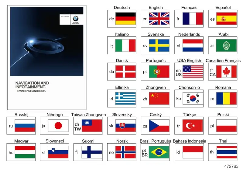 BMW Betriebsanleitung Englisch USA Navi & Infotainment 014029