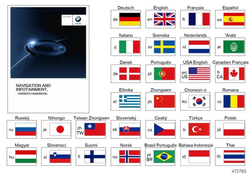 BMW Betriebsanleitung Navi & Infotainment Deutsch F06 F12 F13 F15 F16 F20 F21 F22 F23 F26 F30 F31 F32 F33 F34 F36 F39 F45 F46 F48 F80 F82 F83 F85 F86 F87N F90 G01 G11 G12 G30 G31 G32 01402982072