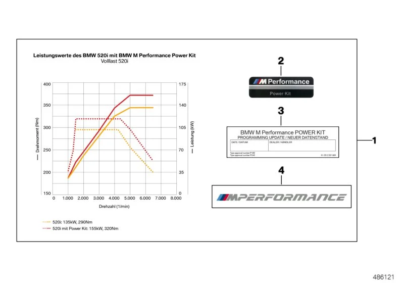 BMW M Performance Power Kit mit FSC 5er G30 G31