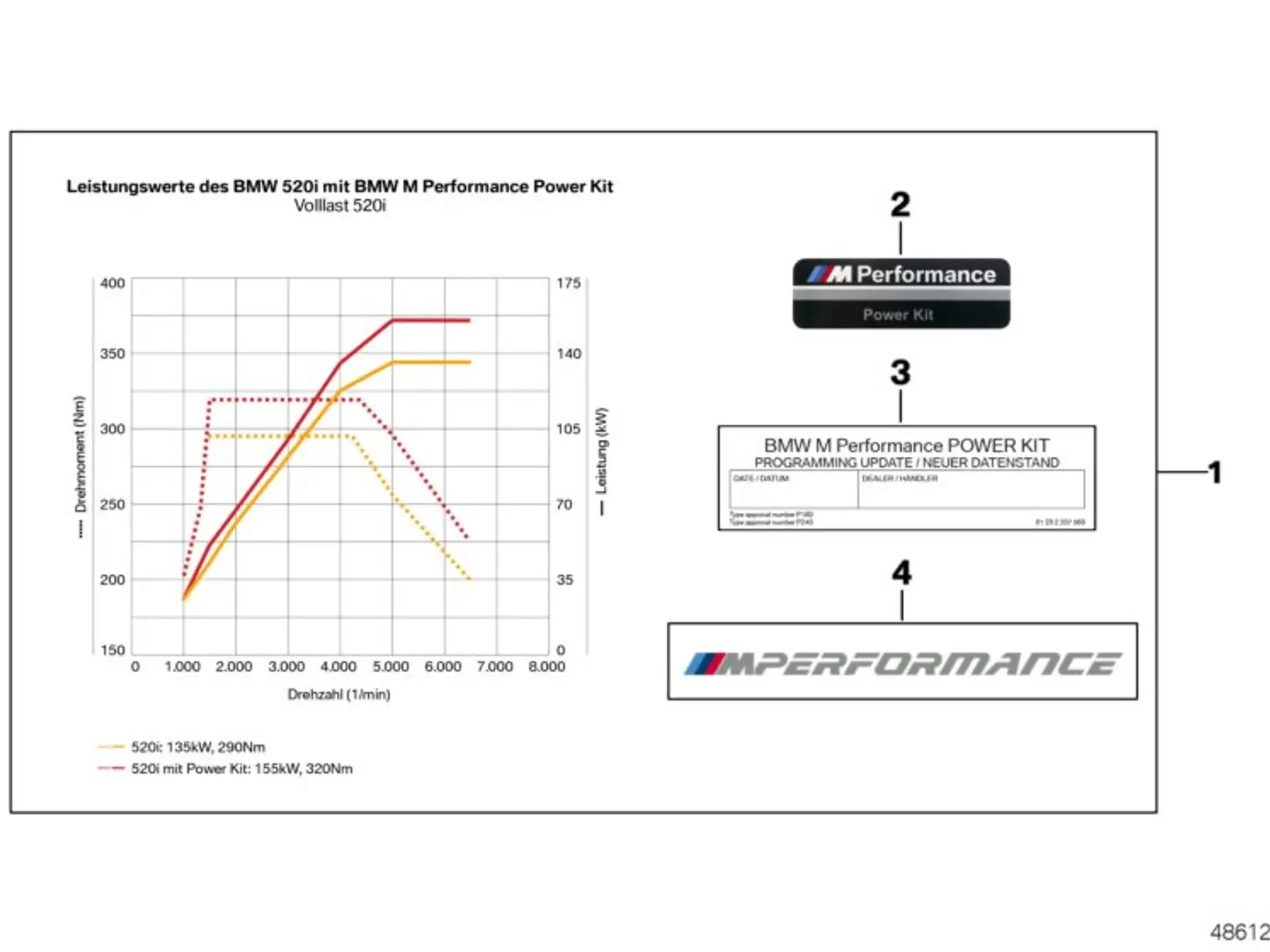 BMW M Performance Power Kit mit FSC 5er G30 G31