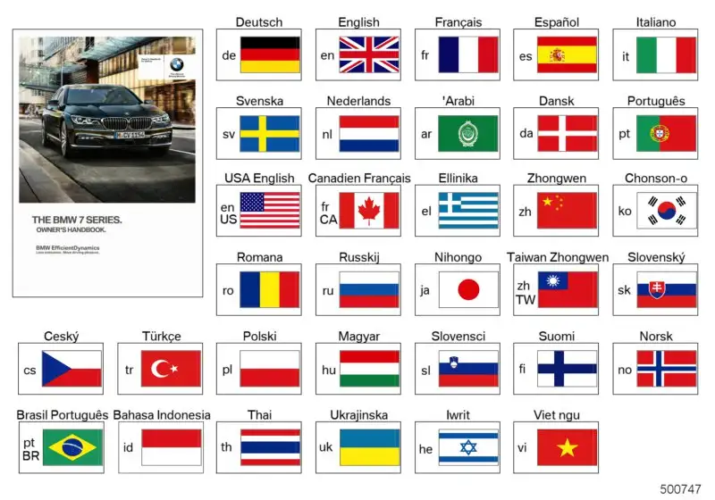 BMW Betriebsanleitung USA Englisch G11, G12 01402970547 - Bildpos