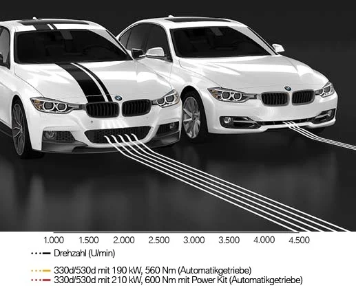 BMW M Performance Power Kit 3er F30 F31 F34 4er F32 F33 F36 5er F10 F11