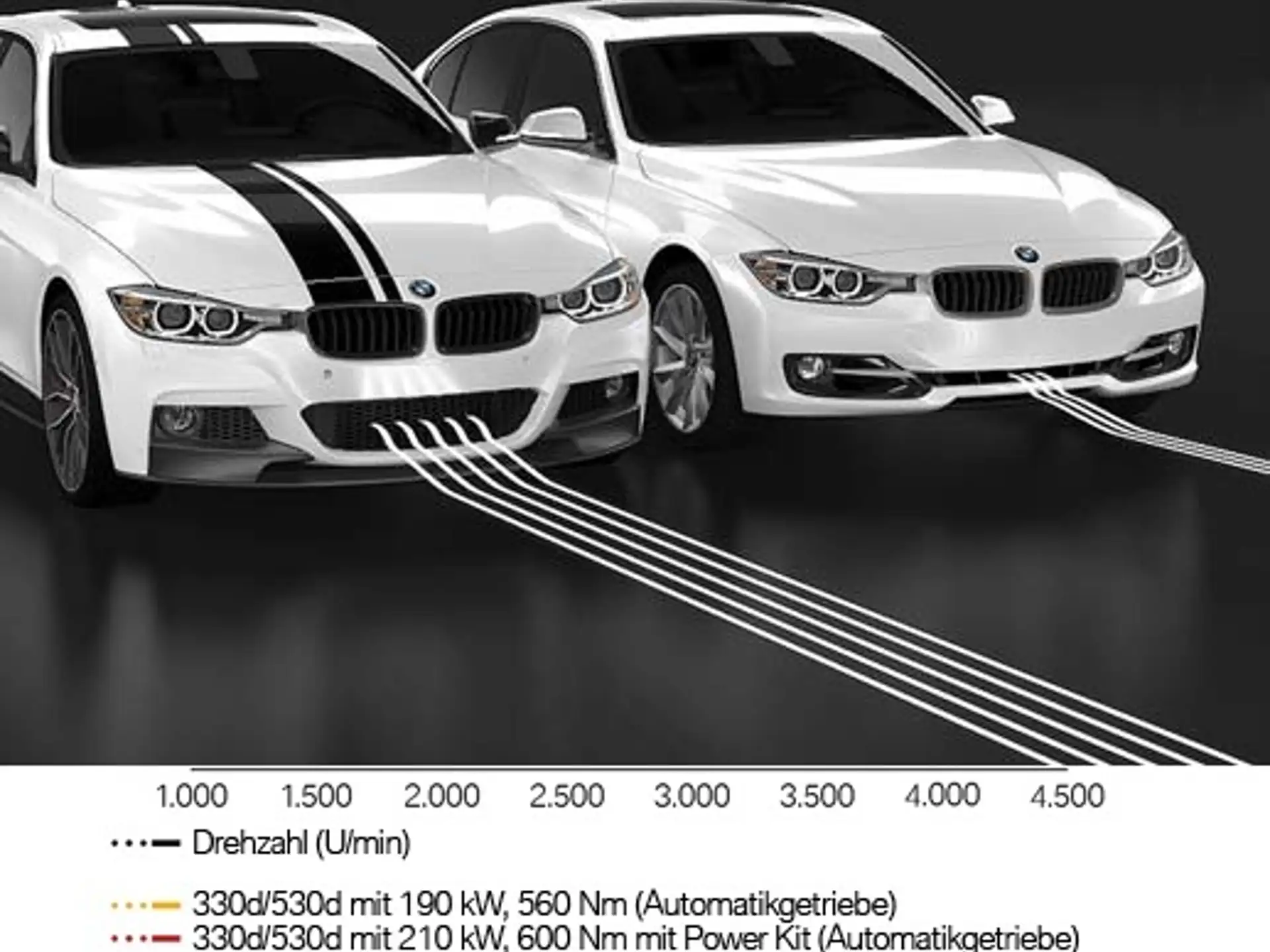 BMW M Performance Power Kit 3er F30 F31 F34 4er F32 F33 F36 5er F10 F11